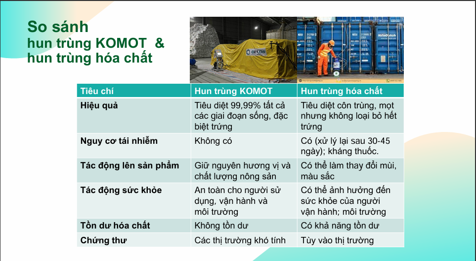 so sánh hun trùng hữu cơ và hun trùng hóa chất 