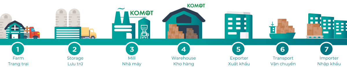 hun trùng hữu cơ - bảo quản hữu cơ - organic fumigation 44