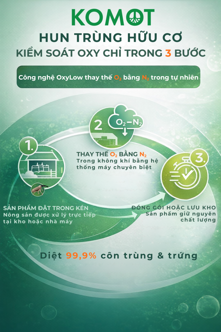 HUN TRÙNG HỮU CƠ KIỂM SOÁT OXY CHỈ TRONG 3 BƯỚC Công nghệ OxyLow—Thay thế O2 bằng N2 TRONG tự nhiên - Không hòa chất